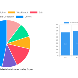human-insulin-drugs-market-in-latin-america-decade-long-trends-analysis-and-forecast-2025-2033