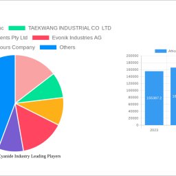 africa-sodium-cyanide-industry-strategic-insights-for-2025-and-forecasts-to-2033-market-trends