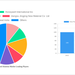 asia-pacific-activated-alumina-market-soars-to-xx-million-witnessing-a-cagr-of-568-during-the-forecast-period-2025-2033