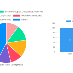 biomedical-textile-market-insightful-analysis-trends-competitor-dynamics-and-opportunities-2025-2033