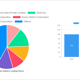bio-lubricants-industry-2025-trends-and-forecasts-2033-analyzing-growth-opportunities