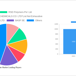 polyacrylate-market-2025-2033-overview-trends-competitor-dynamics-and-opportunities