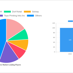 ink-additives-market-size-share-and-growth-report-in-depth-analysis-and-forecast-to-2033