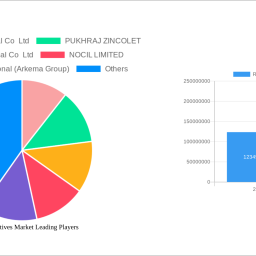 rubber-additives-market-strategic-roadmap-analysis-and-forecasts-2025-2033