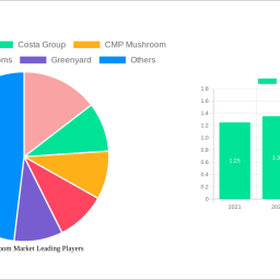 us-mushroom-market-2025-2033-analysis-trends-competitor-dynamics-and-growth-opportunities