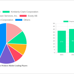 disposable-hygiene-products-market-charting-growth-trajectories-analysis-and-forecasts-2025-2033