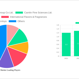 vanillin-market-2025-trends-and-forecasts-2033-analyzing-growth-opportunities