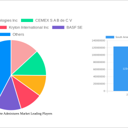 south-america-concrete-admixtures-market-soars-to-xx-million-witnessing-a-cagr-of-550-550-during-the-forecast-period-2025