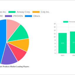 personalized-skin-care-products-market-report-probes-the-2823-billion-size-share-growth-report-and-future-analysis-by-2033
