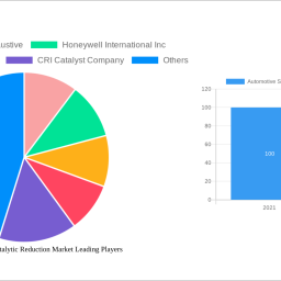automotive-selective-catalytic-reduction-market-soars-to-xx-million-witnessing-a-cagr-of-400-400-during-the-forecast-peri