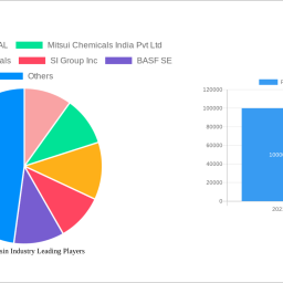 phenolic-resin-industry-to-grow-at-400-cagr-market-size-analysis-and-forecasts-2025-2033