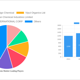 azo-pigments-market-charting-growth-trajectories-2025-2033-strategic-insights-and-forecasts