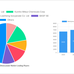 methylene-diphenyl-diisocyanate-market-unlocking-growth-opportunities-analysis-and-forecast-2025-2033