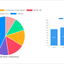 polymer-binder-market-2025-trends-and-forecasts-2033-analyzing-growth-opportunities