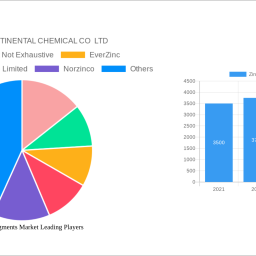 zinc-oxide-pigments-market-2025-2033-trends-unveiling-growth-opportunities-and-competitor-dynamics