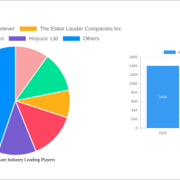 japan-hair-care-industry-analysis-2025-and-forecasts-2033-unveiling-growth-opportunities