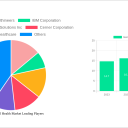 germany-digital-health-market-unlocking-growth-opportunities-analysis-and-forecast-2025-2033
