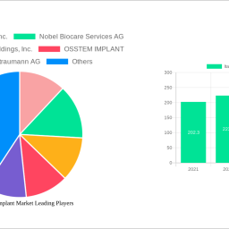 italy-dental-implant-market-report-probes-the-38684-million-size-share-growth-report-and-future-analysis-by-2033