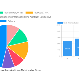 north-america-subsea-production-and-processing-system-market-2025-2033-trends-unveiling-growth-opportunities-and-competitor-dyn