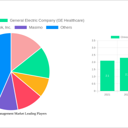 clinical-alarm-management-market-2025-2033-analysis-trends-competitor-dynamics-and-growth-opportunities