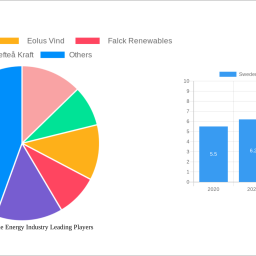 sweden-renewable-energy-industry-2025-2033-trends-unveiling-growth-opportunities-and-competitor-dynamics