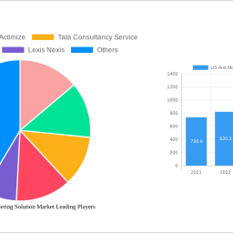 us-anti-money-laundering-solution-market-charting-growth-trajectories-analysis-and-forecasts-2025-2033