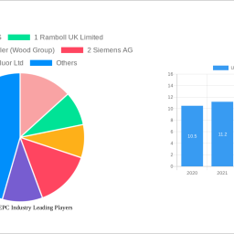 uk-power-epc-industry-unlocking-growth-potential-analysis-and-forecasts-2025-2033