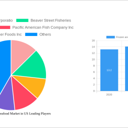 frozen-and-canned-seafood-market-in-us-navigating-dynamics-comprehensive-analysis-and-forecasts-2025-2033