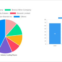 us-wine-industry-147-cagr-growth-outlook-2025-2033