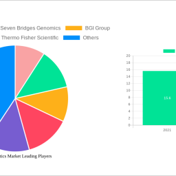 bioinformatics-market-2025-2033-overview-trends-competitor-dynamics-and-opportunities