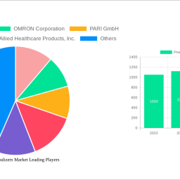 pneumatic-nebulizers-market-future-proof-strategies-trends-competitor-dynamics-and-opportunities-2025-2033