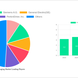 preclinical-imaging-market-unlocking-growth-opportunities-analysis-and-forecast-2025-2033