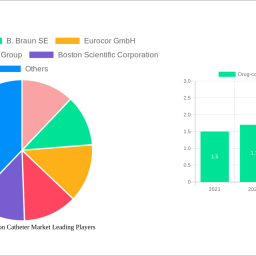 drug-coated-balloon-catheter-market-report-probes-the-69014-million-size-share-growth-report-and-future-analysis-by-2033