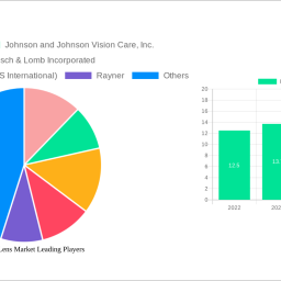 intraocular-lens-market-report-probes-the-42-billion-size-share-growth-report-and-future-analysis-by-2033