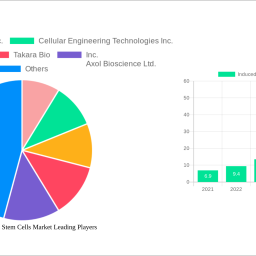 induced-pluripotent-stem-cells-market-future-proof-strategies-trends-competitor-dynamics-and-opportunities-2025-2033