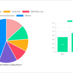 electronic-skin-market-charting-growth-trajectories-analysis-and-forecasts-2025-2033