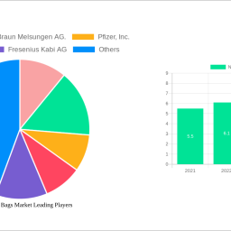 non-pvc-iv-bags-market-navigating-dynamics-comprehensive-analysis-and-forecasts-2025-2033