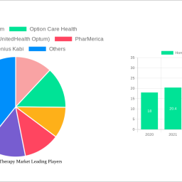 home-infusion-therapy-market-soars-to-3866-billion-witnessing-a-cagr-of-81-during-the-forecast-period-2025-2033