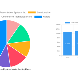 professional-audio-visual-systems-market-2025-2033-trends-and-competitor-dynamics-unlocking-growth-opportunities