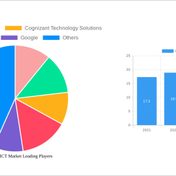 philippines-ict-market-strategic-insights-analysis-2025-and-forecasts-2033