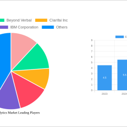 emotion-analytics-market-unlocking-growth-potential-2025-2033-analysis-and-forecasts