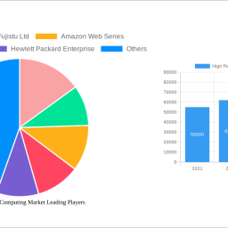 high-performance-computing-market-report-probes-the-xx-million-size-share-growth-report-and-future-analysis-by-2033