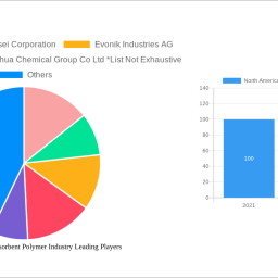 north-america-super-absorbent-polymer-industry-2025-2033-trends-unveiling-growth-opportunities-and-competitor-dynamics