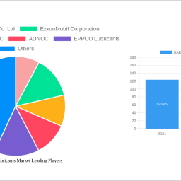 uae-vehicle-lubricants-market-2025-to-grow-at-372-cagr-with-xx-million-market-size-analysis-and-forecasts-2033