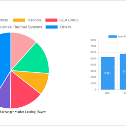 asia-pacific-heat-exchanger-market-insightful-market-analysis-trends-and-opportunities-2025-2033