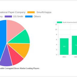 north-america-and-europe-reusable-corrugated-boxes-market-is-set-to-reach-320-billion-by-2033-growing-at-a-cagr-of-74