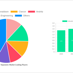 industrial-oil-water-separators-market-unlocking-growth-potential-2025-2033-analysis-and-forecasts