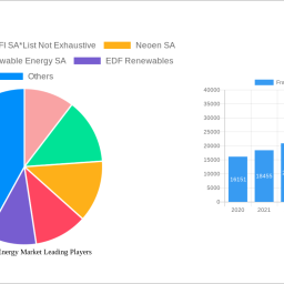 france-wind-energy-market-2025-2033-analysis-trends-competitor-dynamics-and-growth-opportunities