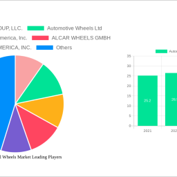 automotive-steel-wheels-market-unlocking-growth-potential-2025-2033-analysis-and-forecasts