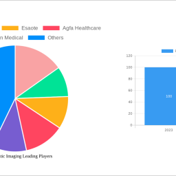 pet-diagnostic-imaging-projected-to-grow-at-97-cagr-insights-and-forecasts-2025-2033